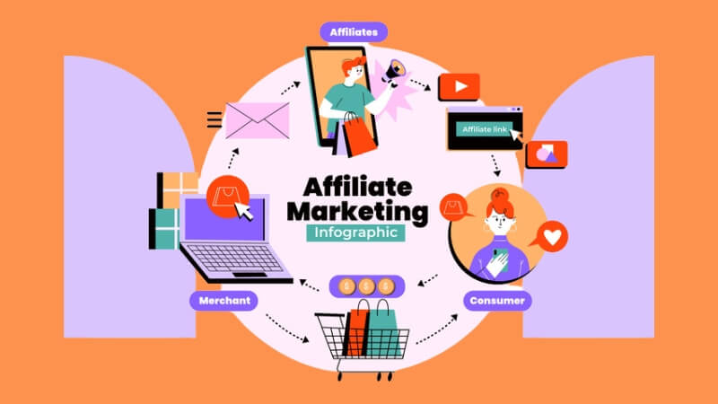 Các nền tảng Affiliate uy tín tại Việt Nam Các nền tảng Affiliate uy tín tại Việt Nam