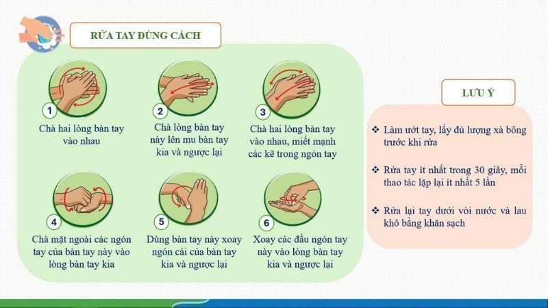 Rửa tay với xà phòng Rửa tay với xà phòng