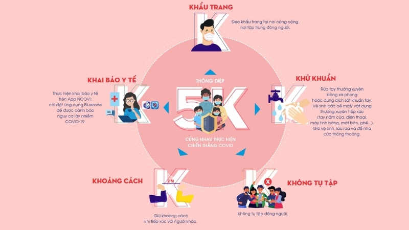 Quy tắc 5K Quy tắc 5K