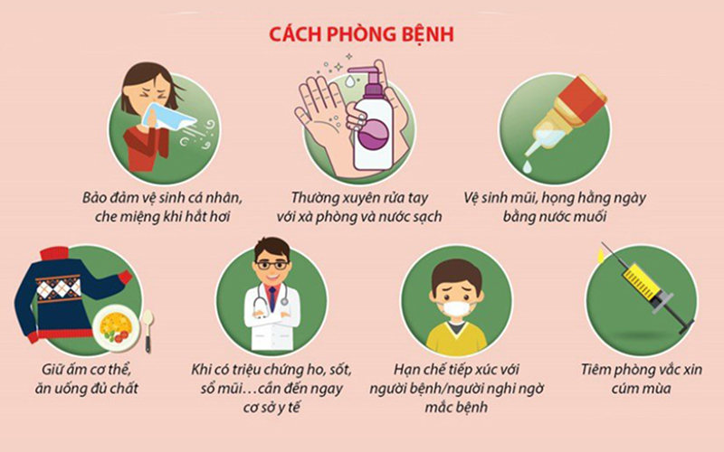 Phòng ngừa cúm A cho trẻ sau khi khỏi bệnh Phòng ngừa cúm A cho trẻ sau khi khỏi bệnh