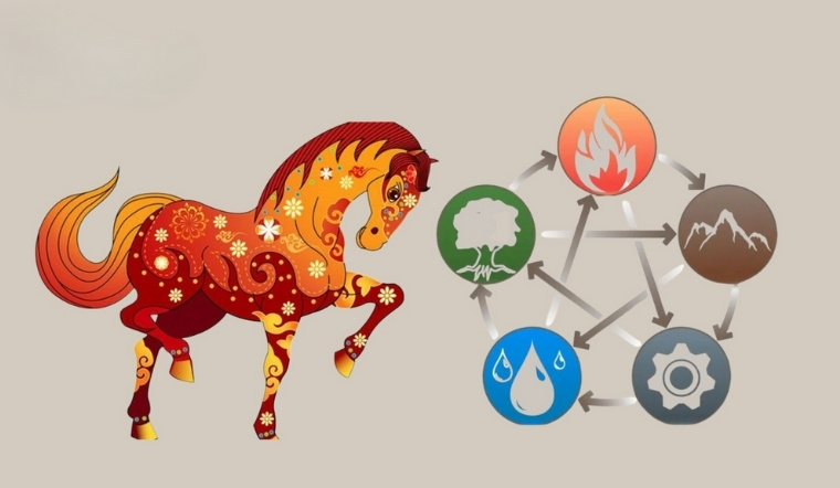 Tuổi Ngọ: Tính cách, vận mệnh, hợp tuổi phong thủy đầy đủ, chi tiết