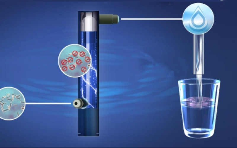 UV bất hoạt vi sinh vật, nên kết hợp với lọc cơ học để xử lý hóa chất và kim loại nặng