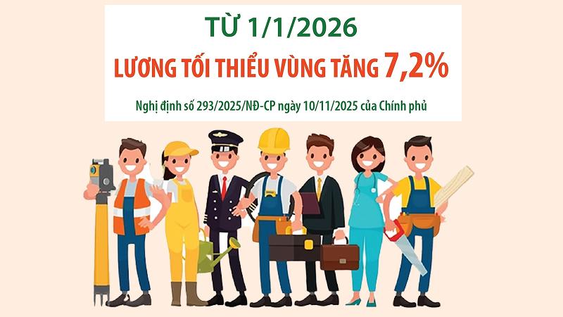 Đối tượng áp dụng