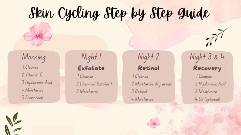 Chu trình dưỡng da luân phiên Chu trình dưỡng da luân phiên