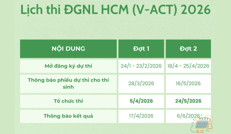 Lịch thi đánh giá năng lực ĐHQG TP.HCM năm 2026