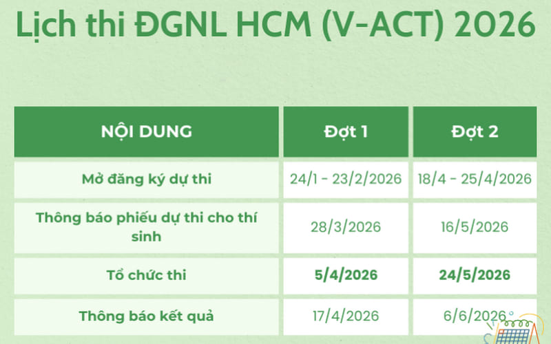 Lịch thi đánh giá năng lực ĐHQG TP.HCM 2026 Lịch thi đánh giá năng lực ĐHQG TP.HCM 2026