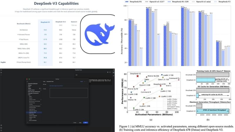 Các mô hình của DeepSeek