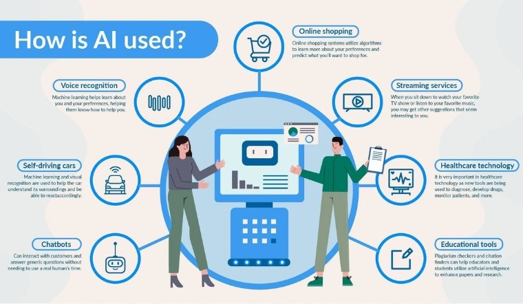 Cách tạo infographic bằng AI: Top 5 công cụ miễn phí & Hướng dẫn chi tiết