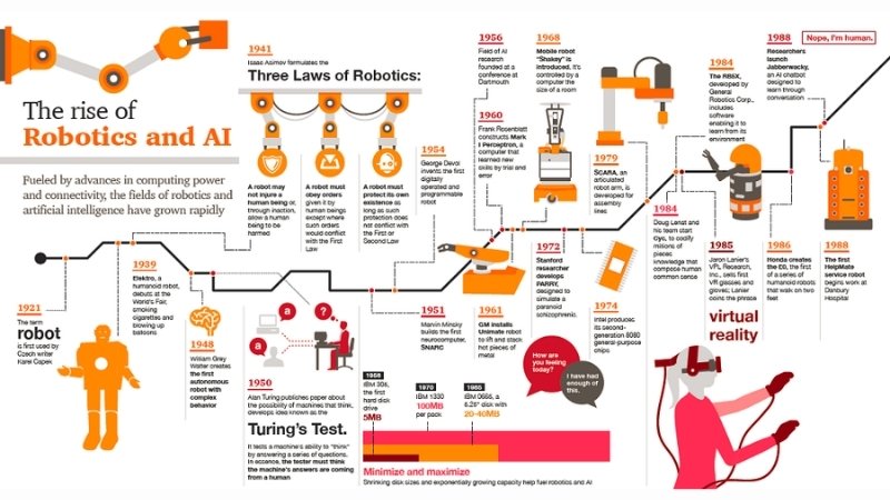 AI có tốc độ xử lý dữ liệu siêu nhanh