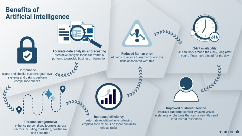 Bạn cần kiểm chứng thông tin trên Infographic