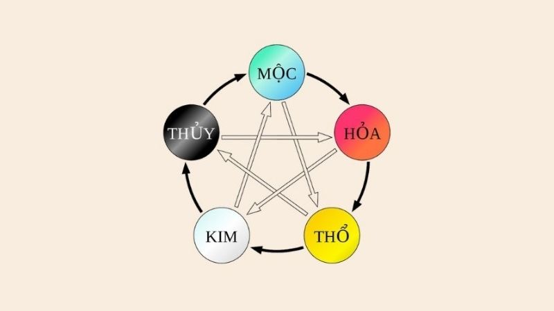 Chọn ngày cắt tóc theo ngũ hành giúp tăng cường năng lượng tích cực, mang lại may mắn