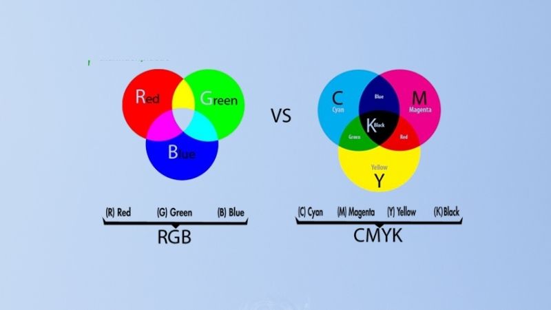 Chuyển đổi hệ màu RGB sang CMYK