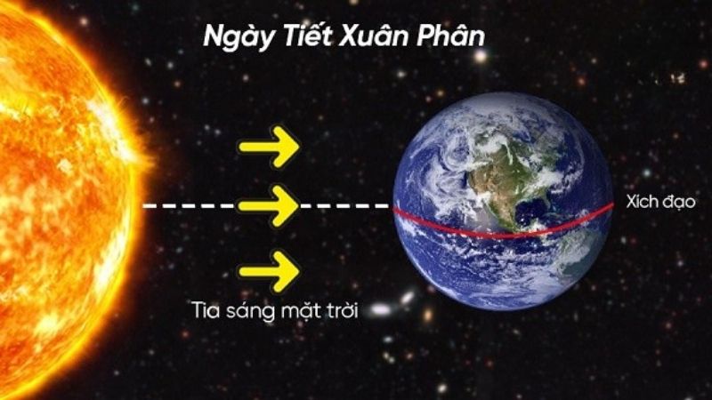 Ngày Xuân phân là gì?