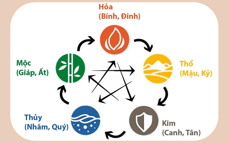Bảng tra cứu tuổi xông đất theo Thiên Can năm Bính Ngọ 2026
