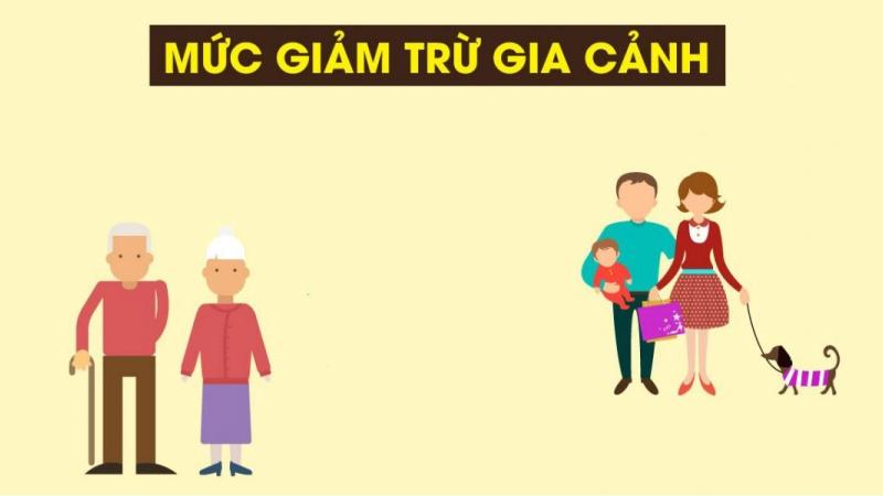 Mức giảm trừ gia cảnh năm 2026 là bao nhiêu? Mức giảm trừ gia cảnh năm 2026 là bao nhiêu?