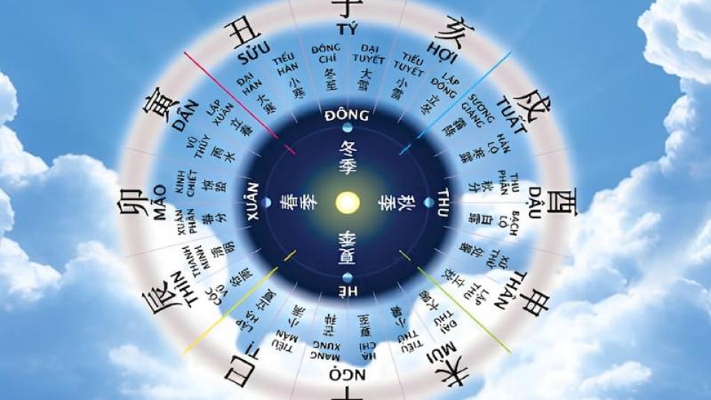 Các ngày hoàng đạo đẹp nhất trong tháng