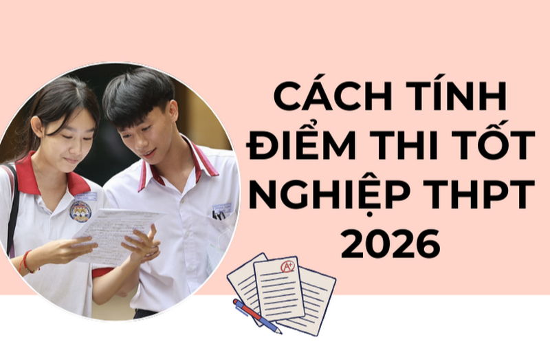 Cách tính điểm xét tốt nghiệp THPT 2026 Cách tính điểm xét tốt nghiệp THPT 2026