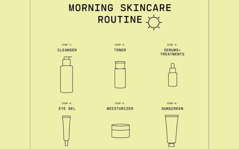 Quy trình buổi sáng (Day Routine)