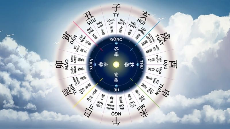 Các ngày xấu đại kỵ trong tháng 3/2026 cần tránh Các ngày xấu đại kỵ trong tháng 3/2026 cần tránh