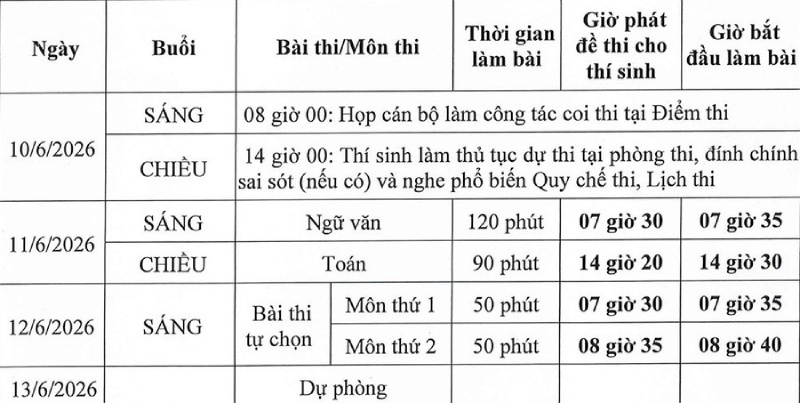 Lịch thi THPT Quốc gia 2026