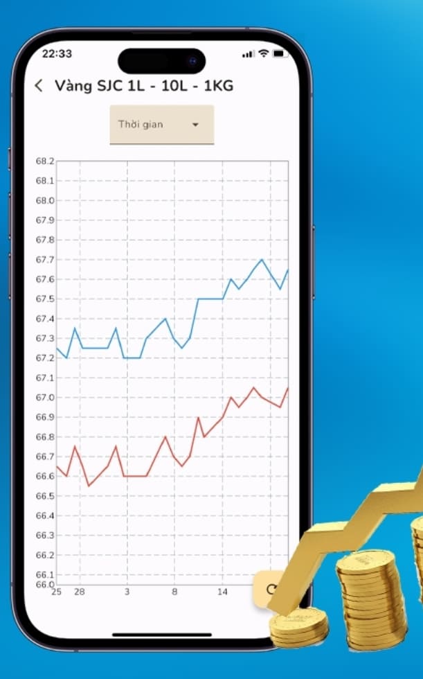 Top 7 app theo dõi giá vàng chính xác nhất hằng ngày