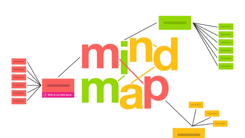 Mindmap (sơ đồ tư duy)
