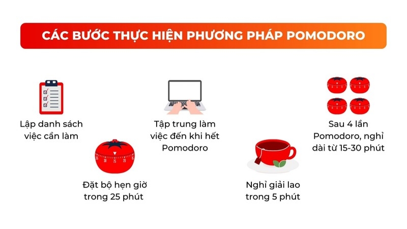 Phương pháp Pomodoro
