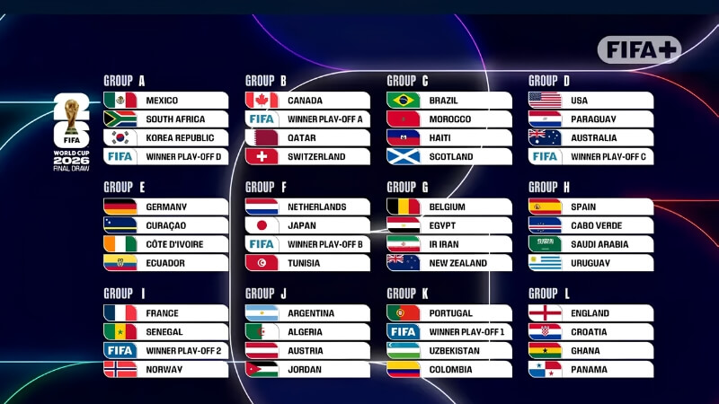 Lịch thi đấu dự kiến của World Cup 2026 Lịch thi đấu dự kiến của World Cup 2026