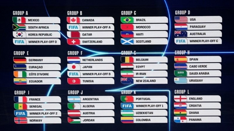 World Cup 2026 diễn ra từ 11/6 đến 19/7/2026 tại Mỹ, Canada và Mexico, gồm 104 trận đấu World Cup 2026 diễn ra từ 11/6 đến 19/7/2026 tại Mỹ, Canada và Mexico, gồm 104 trận đấu