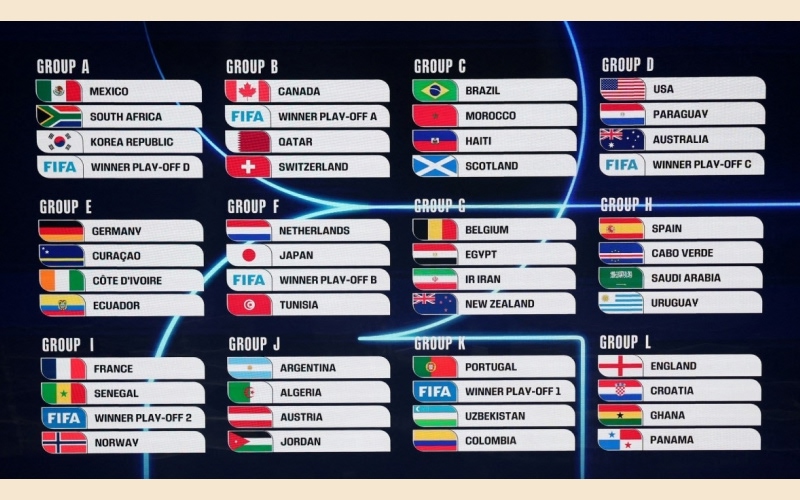 Lịch thi đấu World Cup 2026 mới nhất