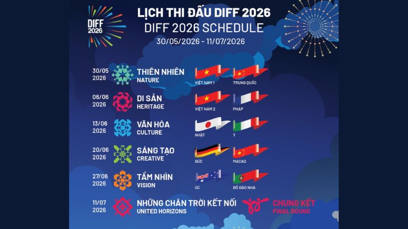 Lịch bắn pháo hoa Đà Nẵng 2026 Lịch bắn pháo hoa Đà Nẵng 2026