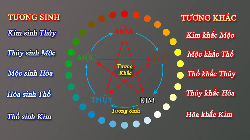 Chọn ngày theo ngũ hành bản mệnh