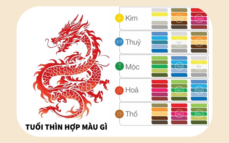 Ý nghĩa màu sắc phong thủy với tuổi Thìn