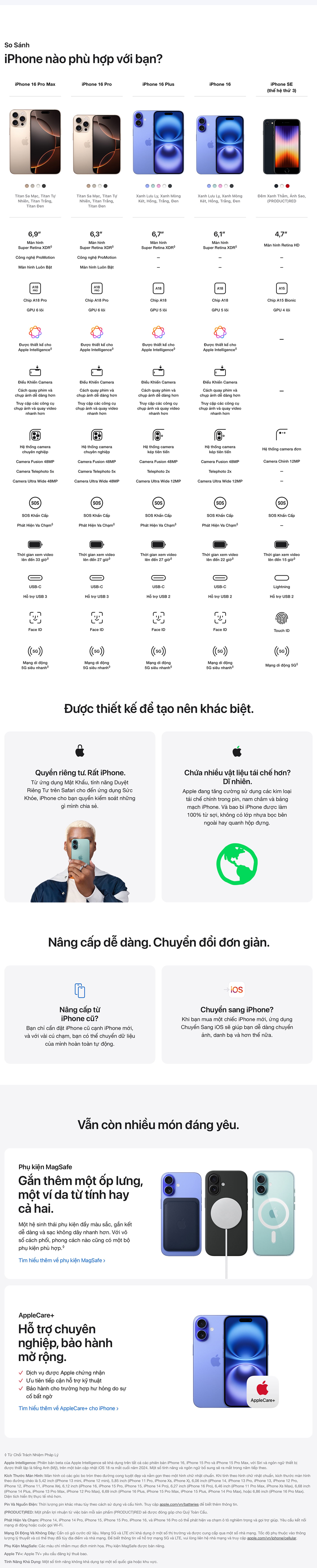 iPhone 16 Plus 256GB - So Sánh