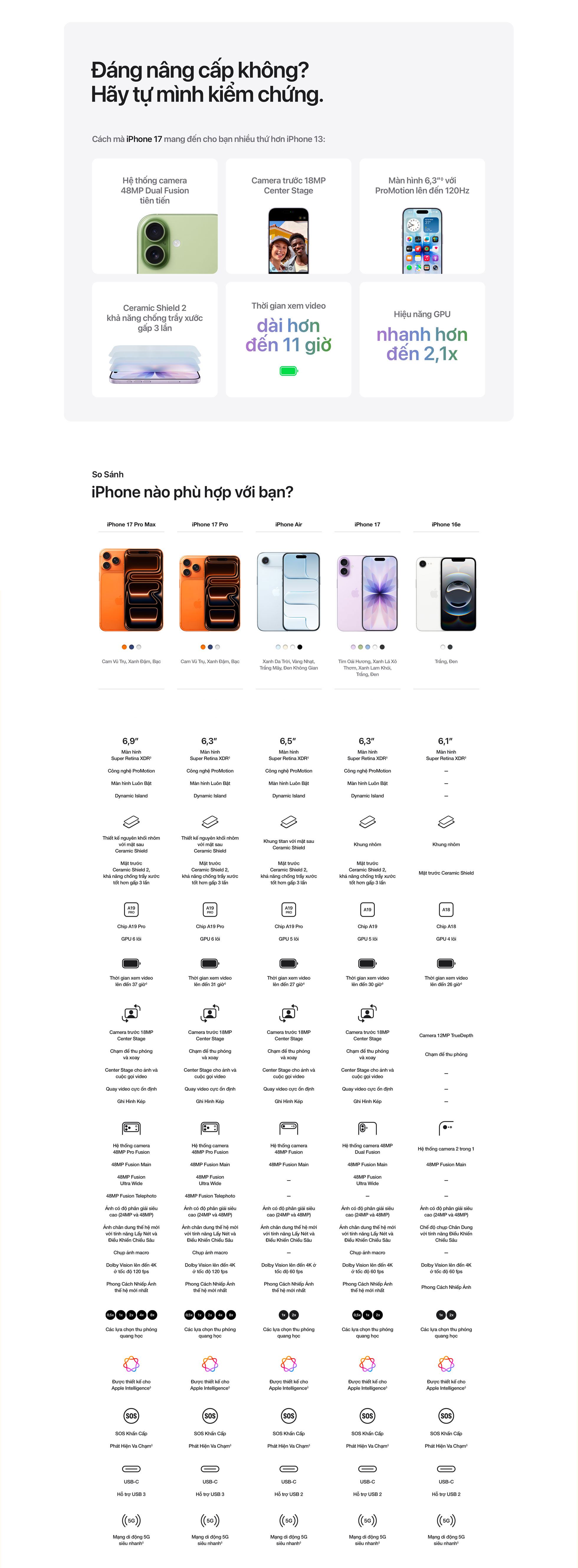 iPhone 17 - So sánh