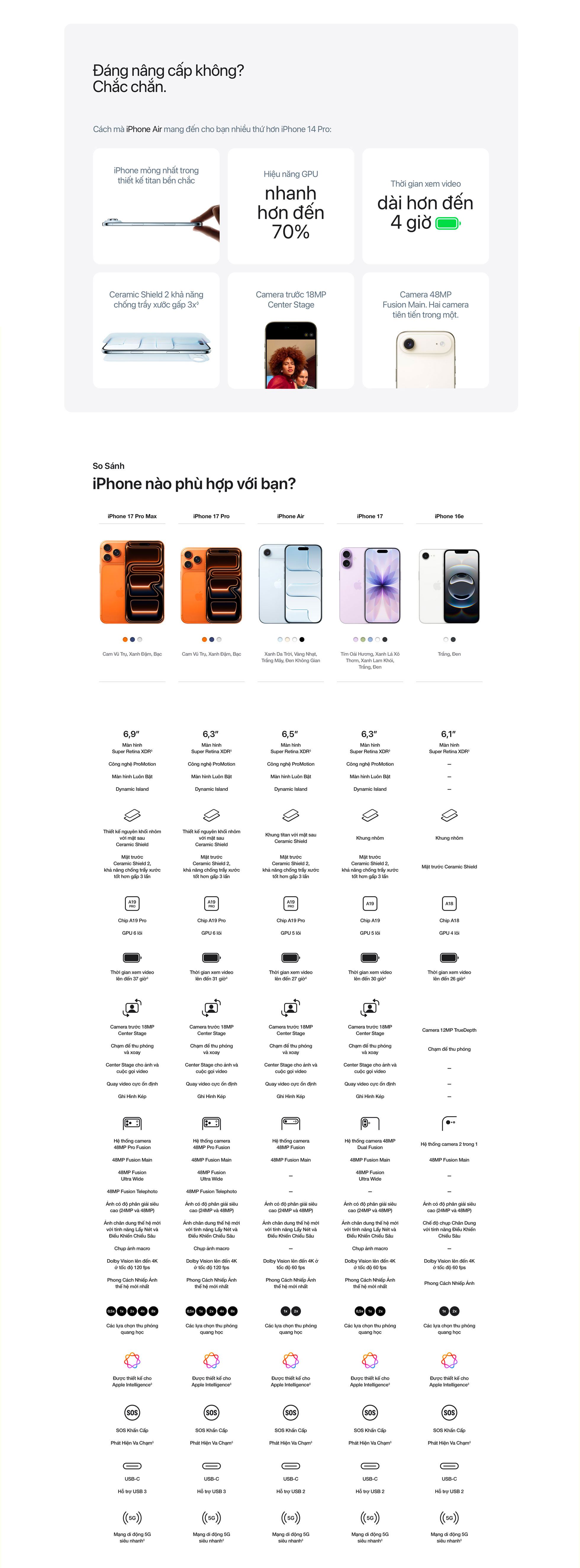 iPhone Air - So sánh