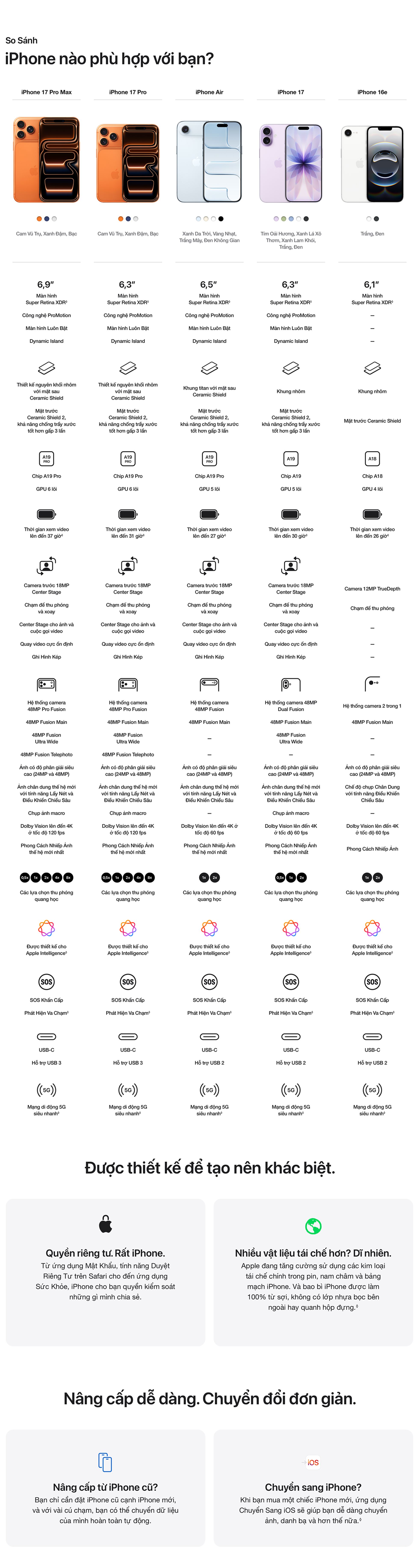 iPhone 17 Pro Max 256GB - So Sánh