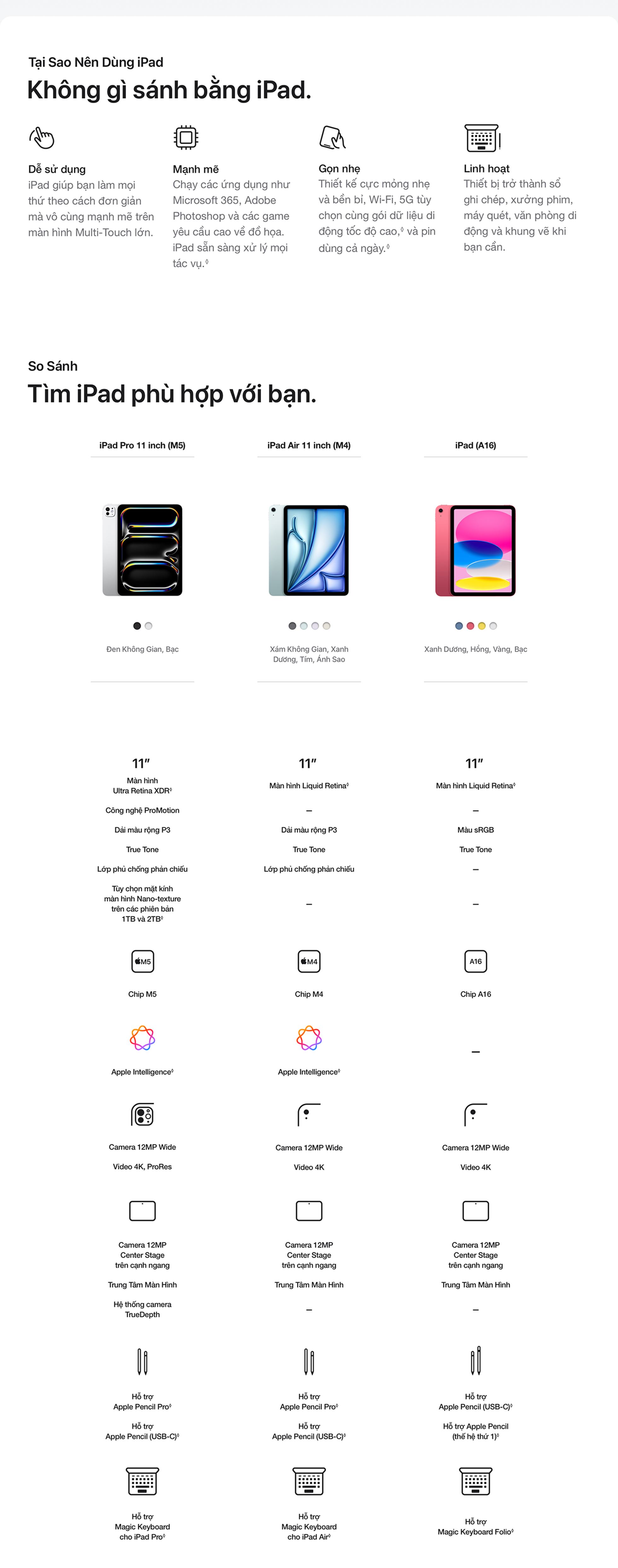 iPad Air M4 13 inch 5G 256GB - So Sánh
