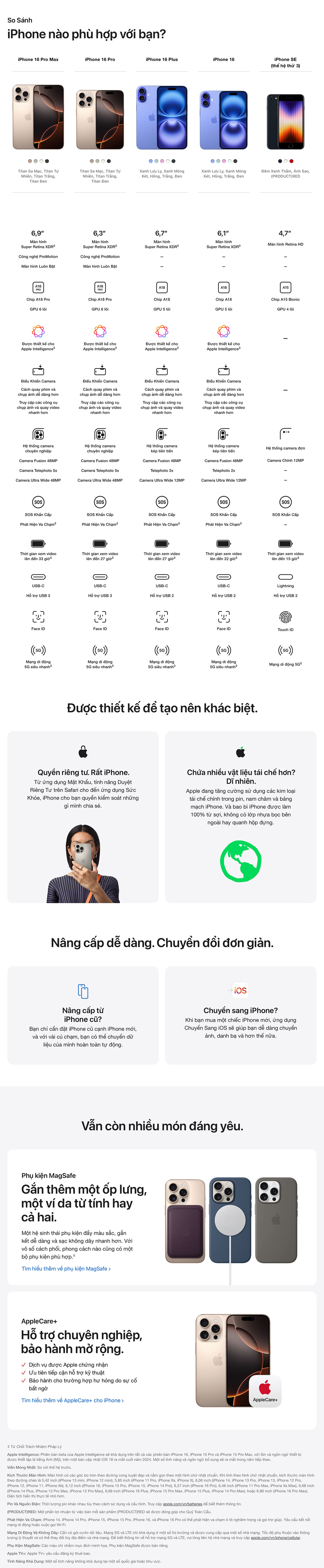 iphone-16-pro-max-gi-t-t-u-i-n-7tr8-g-p-0-m-n-6-9