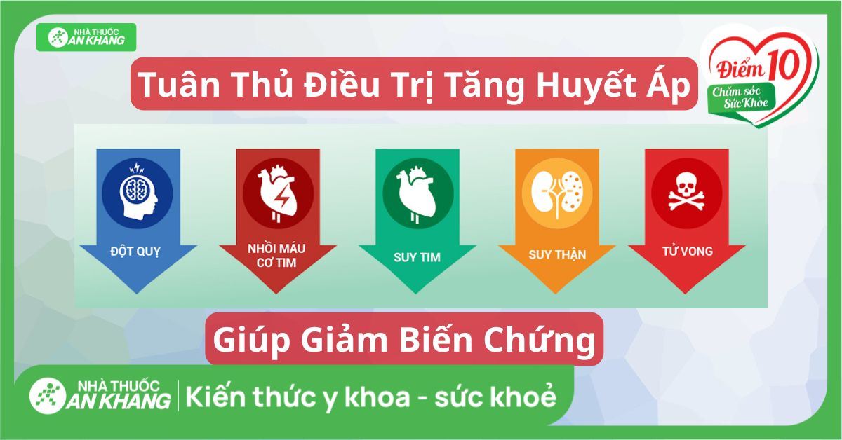 Tuân thủ điều trị tăng huyết áp giúp giảm biến chứng