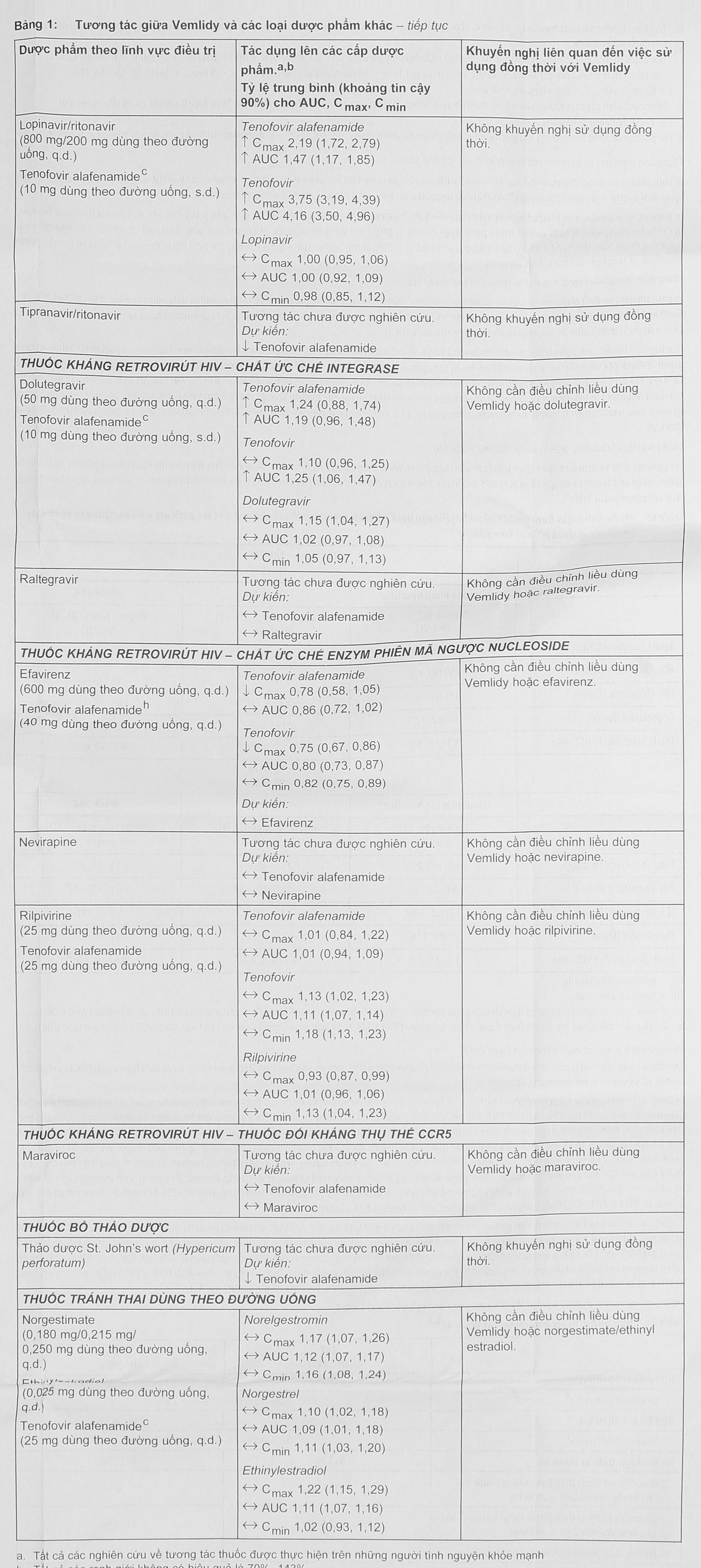 Vemlidy 25mg thuốc kháng virus, trị viêm gan B lọ 30 viên - 16