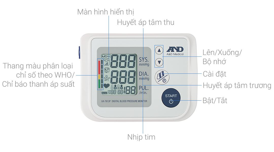 Máy đo huyết áp bắp tay AND UA-767 JP