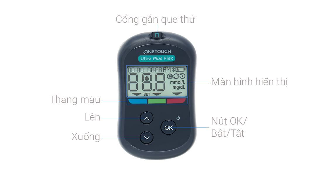 Máy đo đường huyết Onetouch Ultra Plus Flex
