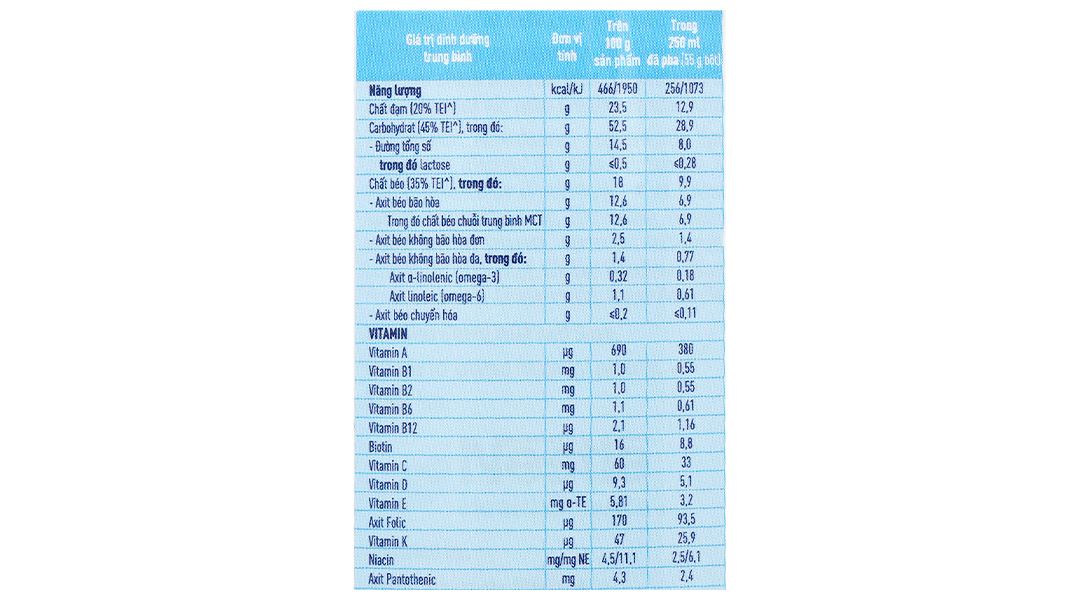 Thực phẩm dinh dưỡng y học Peptamen lon 400g