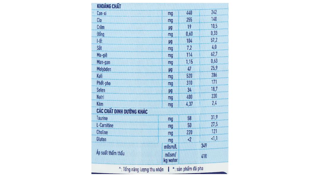 Thực phẩm dinh dưỡng y học Peptamen lon 400g