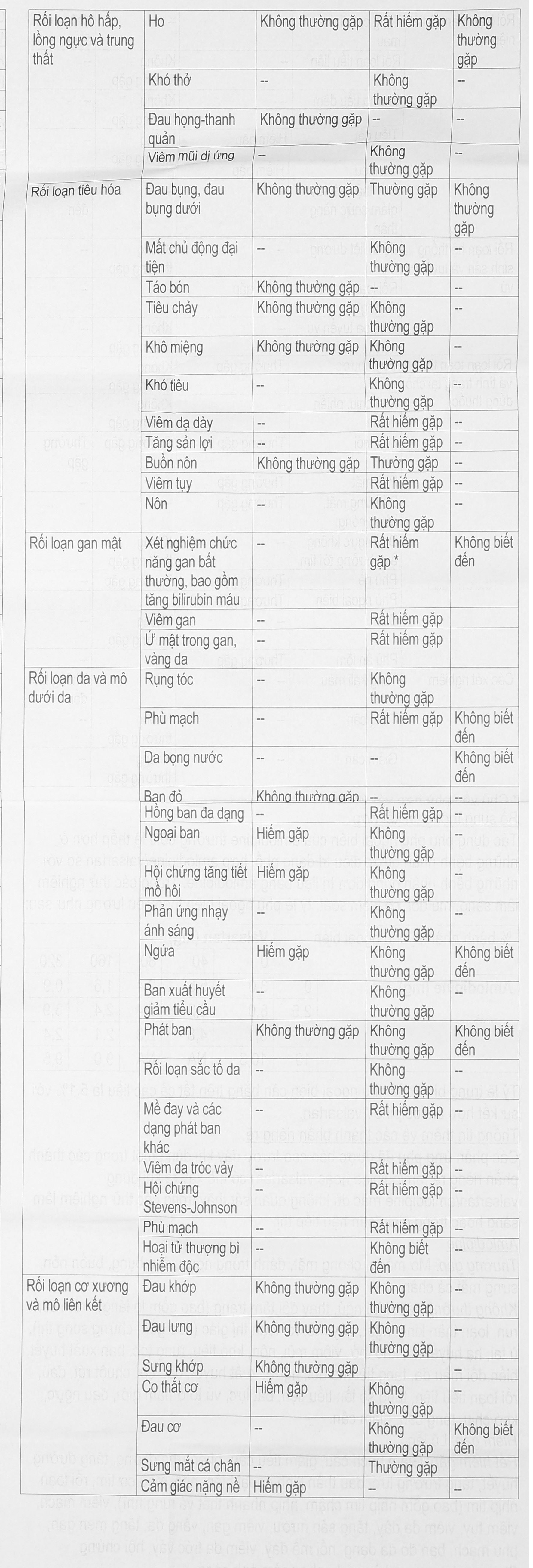 Wamlox 5mg/80mg trị tăng huyết áp vô căn (4 vỉ x 7 viên) - 15