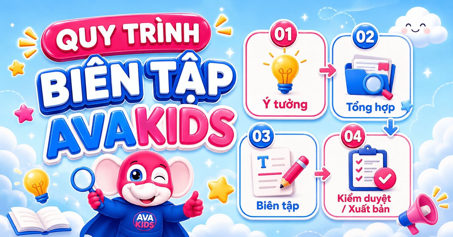 Quy trình biên tập nội dung tại website AVAKids