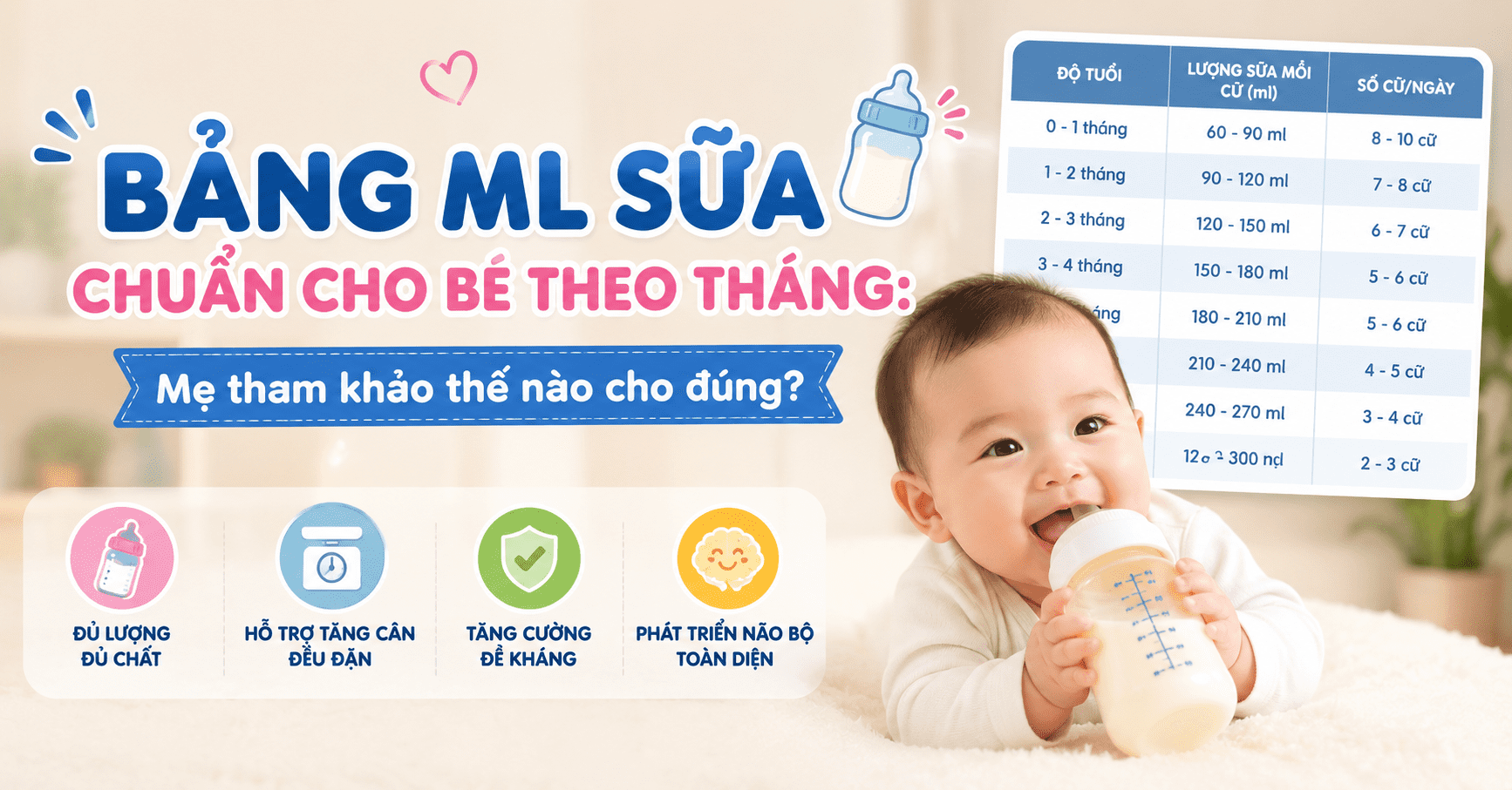 Bảng ml sữa chuẩn cho bé theo tháng: Mẹ tham khảo thế nào cho đúng?