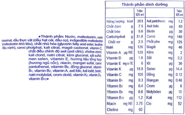 Thành phần dinh dưỡng