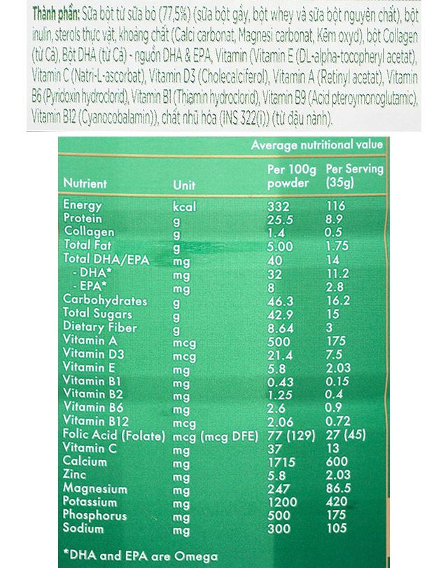 Thành phần dinh dưỡng